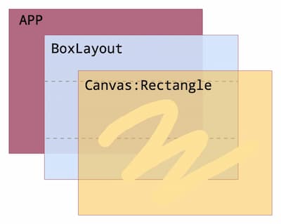 kivyのレイアウトに背景色の設定するイメージ図