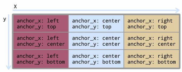 Kivy AnchorLayoutの位置設定