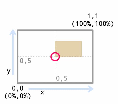 Center position of pos_hint in kivi.