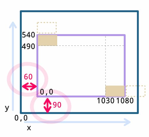 RelativeLayout in Kivy. difference between parent and child regions.