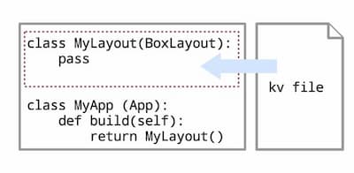 KivyのRootウィジェットになるクラス